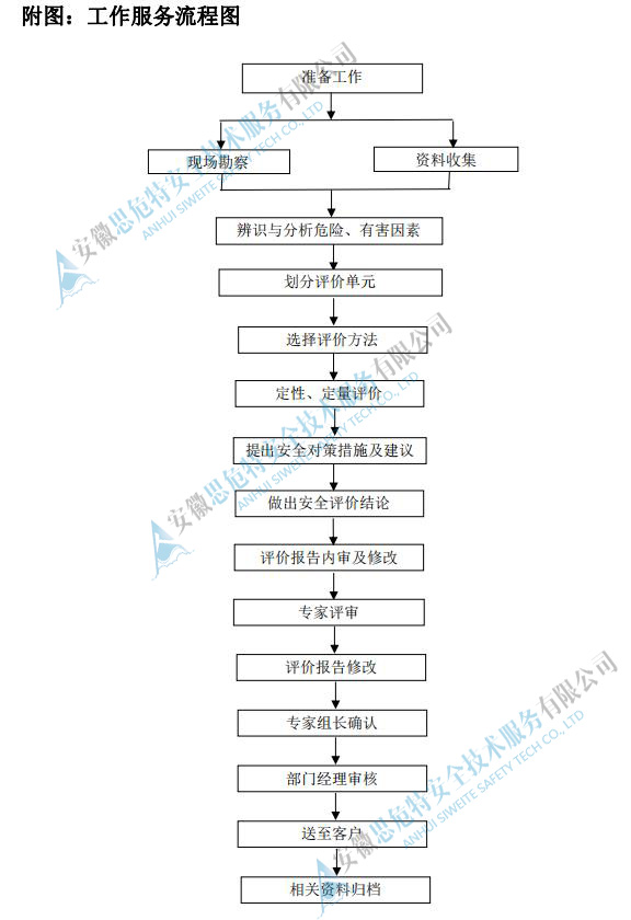 安全评价流程图.jpg