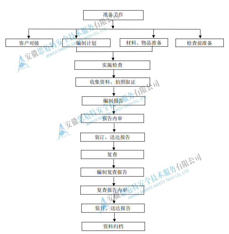 政府安全管家.jpg