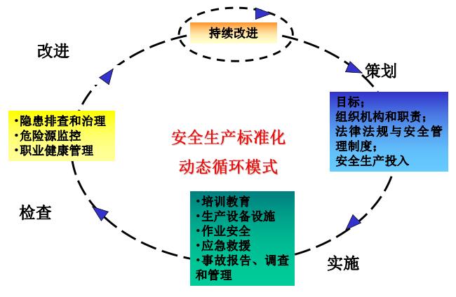 安全标准持续改进.jpg